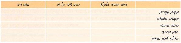 (בספר תמונה של שער הספר 